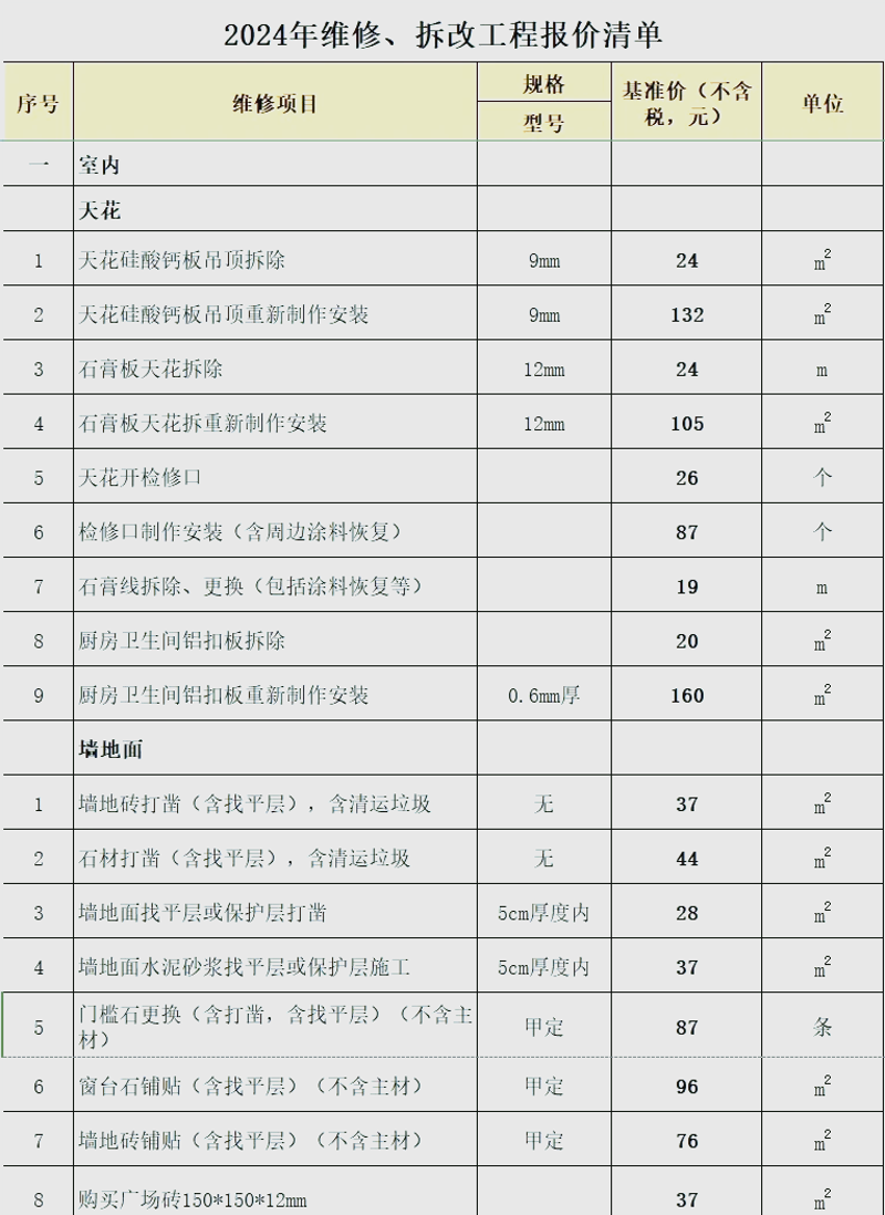 解读2023昆山装饰行业的最新动态